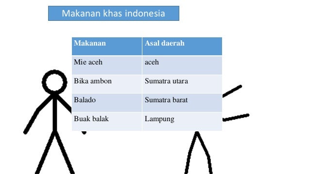 Dasar dasar tik Dasar dasar tik