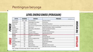 Pentingnya beryoga
• Tampilkan tabel energi david hawkin hubungkan dengan panca yama
dan nyamabratha
 