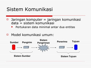 Sistem Komunikasi Jaringan komputer = jaringan komunikasi data = sistem komunikasi Pertukaran data minimal antar dua entitas Model komunikasi umum: Sumber Pengirim Sistem Pengiriman Penerima Tujuan Sistem Sumber Sistem Tujuan 