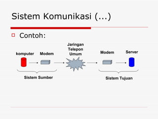 Sistem Komunikasi (...) Contoh: komputer Modem Jaringan Telepon Umum Modem Server Sistem Sumber Sistem Tujuan 