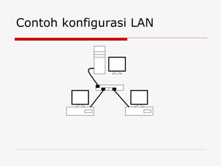 Contoh konfigurasi LAN 