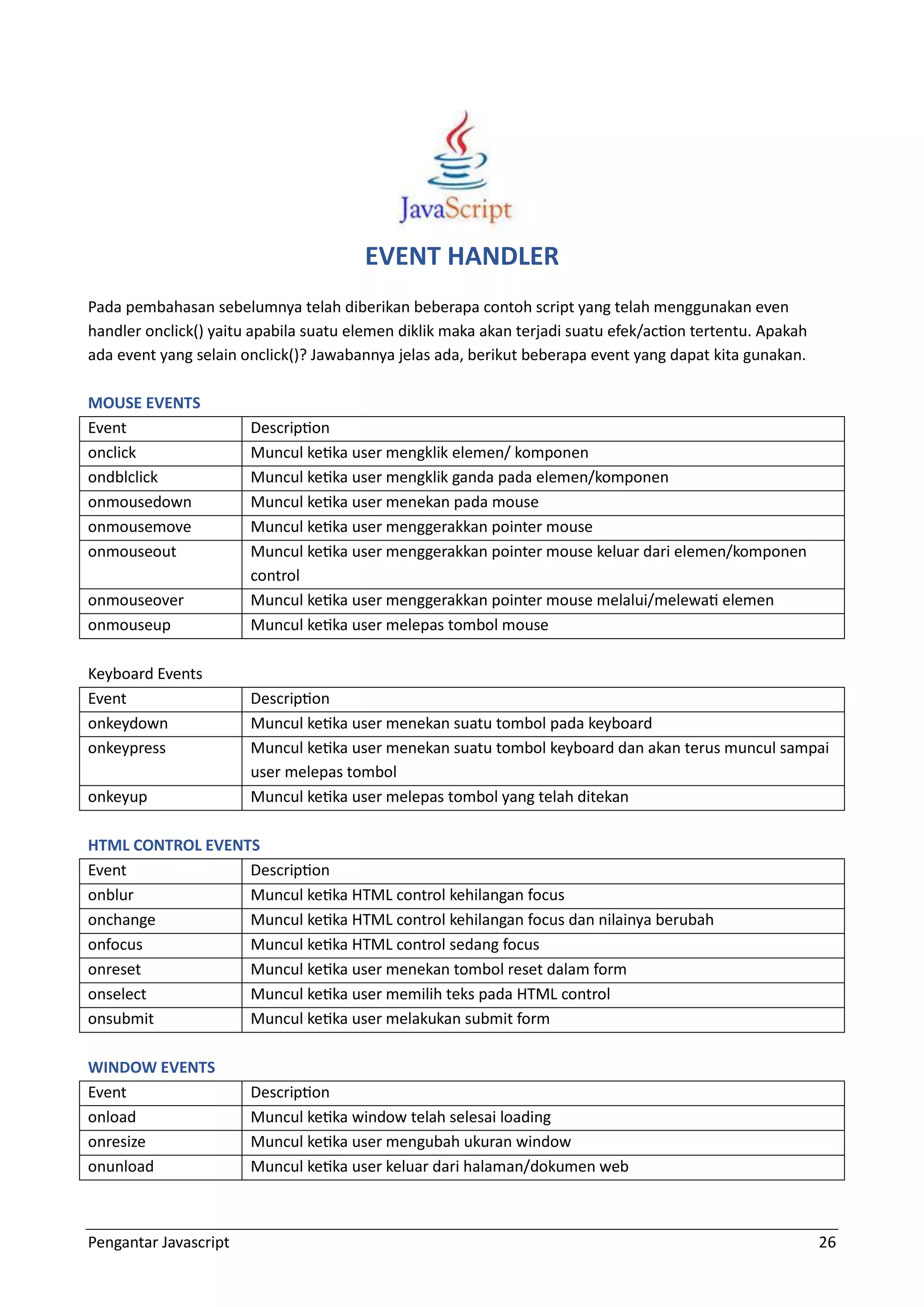 Pengantar Javascript 26 EVENT HANDLER Pada pembahasan sebelumnya telah diberikan beberapa contoh script yang telah menggunakan even handler onclick() yaitu apabila suatu elemen diklik maka akan terjadi suatu efek/action tertentu. Apakah ada event yang selain onclick()? Jawabannya jelas ada, berikut beberapa event yang dapat kita gunakan. MOUSE EVENTS Event Description onclick Muncul ketika user mengklik elemen/ komponen ondblclick Muncul ketika user mengklik ganda pada elemen/komponen onmousedown Muncul ketika user menekan pada mouse onmousemove Muncul ketika user menggerakkan pointer mouse onmouseout Muncul ketika user menggerakkan pointer mouse keluar dari elemen/komponen control onmouseover Muncul ketika user menggerakkan pointer mouse melalui/melewati elemen onmouseup Muncul ketika user melepas tombol mouse Keyboard Events Event Description onkeydown Muncul ketika user menekan suatu tombol pada keyboard onkeypress Muncul ketika user menekan suatu tombol keyboard dan akan terus muncul sampai user melepas tombol onkeyup Muncul ketika user melepas tombol yang telah ditekan HTML CONTROL EVENTS Event Description onblur Muncul ketika HTML control kehilangan focus onchange Muncul ketika HTML control kehilangan focus dan nilainya berubah onfocus Muncul ketika HTML control sedang focus onreset Muncul ketika user menekan tombol reset dalam form onselect Muncul ketika user memilih teks pada HTML control onsubmit Muncul ketika user melakukan submit form WINDOW EVENTS Event Description onload Muncul ketika window telah selesai loading onresize Muncul ketika user mengubah ukuran window onunload Muncul ketika user keluar dari halaman/dokumen web 