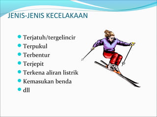 JENIS-JENIS KECELAKAAN 
Terjatuh/tergelincir 
Terpukul 
Terbentur 
Terjepit 
Terkena aliran listrik 
Kemasukan benda 
dll 
 