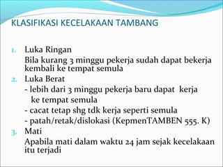 KLASIFIKASI KECELAKAAN TAMBANG 
1. Luka Ringan 
Bila kurang 3 minggu pekerja sudah dapat bekerja 
kembali ke tempat semula 
2. Luka Berat 
- lebih dari 3 minggu pekerja baru dapat kerja 
ke tempat semula 
- cacat tetap shg tdk kerja seperti semula 
- patah/retak/dislokasi (KepmenTAMBEN 555. K) 
3. Mati 
Apabila mati dalam waktu 24 jam sejak kecelakaan 
itu terjadi 
 