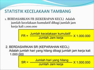 STATISTIK KECELAKAAN TAMBANG 
1. BERDASARKAN FR (KEKERAPAN KECL) Adalah 
jumlah kecelakaan kumulatif dibagi jumlah jam 
kerja kali 1.000.000 
FR = 
Jumlah kecelakaan kumulatif 
Jumlah Jam kerja X 1.000.000 
2. BERDASARKAN SR (KEPARAHAN KECL) 
Adalah jumlah hari yang hilang dibagi jumlah jam kerja kali 
1.000.000 
SR = Jumlah hari yang hilang 
Jumlah Jam kerja X 1.000.000 
 
