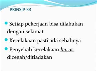 PRINSIP K3 
Setiap pekerjaan bisa dilakukan 
dengan selamat 
Kecelakaan pasti ada sebabnya 
Penyebab kecelakaan harus 
dicegah/ditiadakan 
 