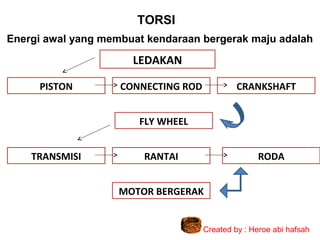 TORSI
Energi awal yang membuat kendaraan bergerak maju adalah

LEDAKAN
PISTON

CONNECTING ROD

CRANKSHAFT

FLY WHEEL
TRANSMISI

RANTAI

RODA

MOTOR BERGERAK

Created by : Heroe abi hafsah

 