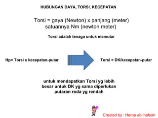 HUBUNGAN DAYA, TORSI, KECEPATAN

Torsi = gaya (Newton) x panjang (meter)
satuannya Nm (newton meter)
Torsi adalah tenaga untuk memutar

Hp= Torsi x kecepatan-putar

Torsi = DK/kecepatan-putar

untuk mendapatkan Torsi yg lebih
besar untuk DK yg sama diperlukan
putaran roda yg rendah

Created by : Heroe abi hafsah

 