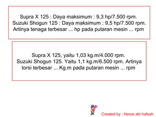 Supra X 125 : Daya maksimum : 9,3 hp/7.500 rpm.
Suzuki Shogun 125 : Daya maksimum : 9,5 hp/7.500 rpm.
Artinya tenaga terbesar ... hp pada putaran mesin ... rpm

Supra X 125, yaitu 1,03 kg.m/4.000 rpm.
Suzuki Shogun 125. Yaitu 1,1 kg.m/6.500 rpm. Artinya
torsi terbesar ... Kg.m pada putaran mesin ... rpm

Created by : Heroe abi hafsah

 