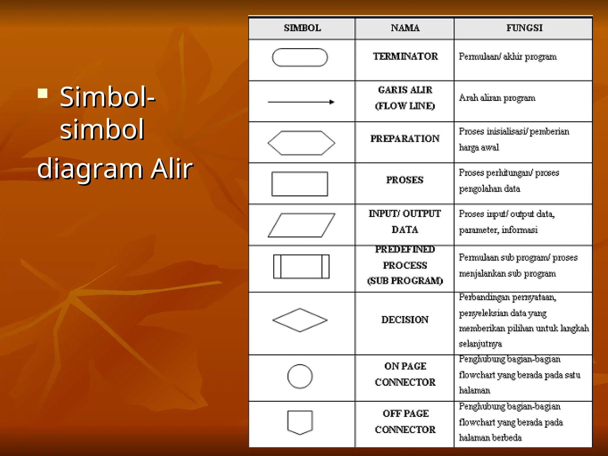 
Simbol-
Simbol-
simbol
simbol
diagram Alir
diagram Alir
 