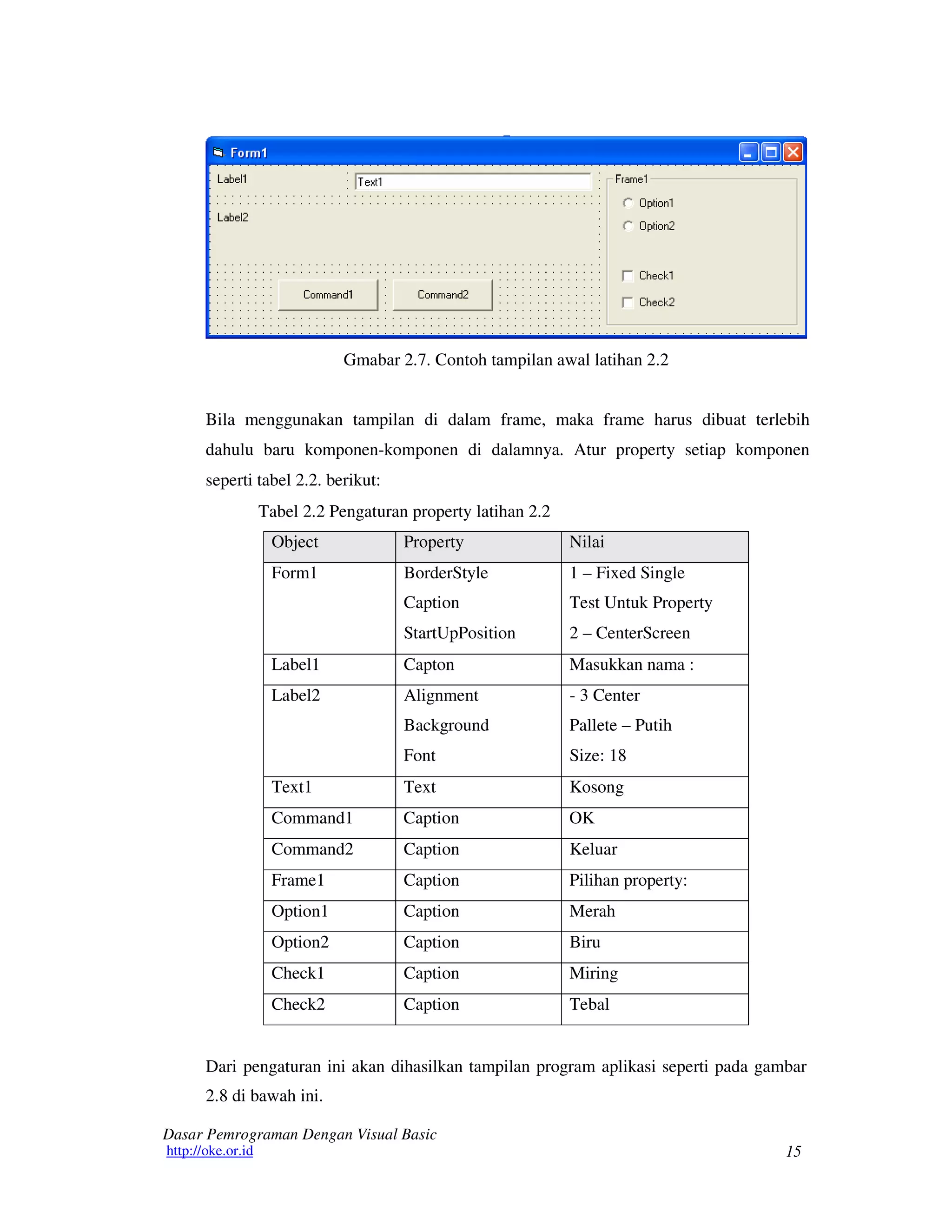 15
Dasar Pemrograman Dengan Visual Basic
http://oke.or.id
Gmabar 2.7. Contoh tampilan awal latihan 2.2
Bila menggunakan tampilan di dalam frame, maka frame harus dibuat terlebih
dahulu baru komponen-komponen di dalamnya. Atur property setiap komponen
seperti tabel 2.2. berikut:
Tabel 2.2 Pengaturan property latihan 2.2
Object Property Nilai
Form1 BorderStyle
Caption
StartUpPosition
1 – Fixed Single
Test Untuk Property
2 – CenterScreen
Label1 Capton Masukkan nama :
Label2 Alignment
Background
Font
- 3 Center
Pallete – Putih
Size: 18
Text1 Text Kosong
Command1 Caption OK
Command2 Caption Keluar
Frame1 Caption Pilihan property:
Option1 Caption Merah
Option2 Caption Biru
Check1 Caption Miring
Check2 Caption Tebal
Dari pengaturan ini akan dihasilkan tampilan program aplikasi seperti pada gambar
2.8 di bawah ini.
 