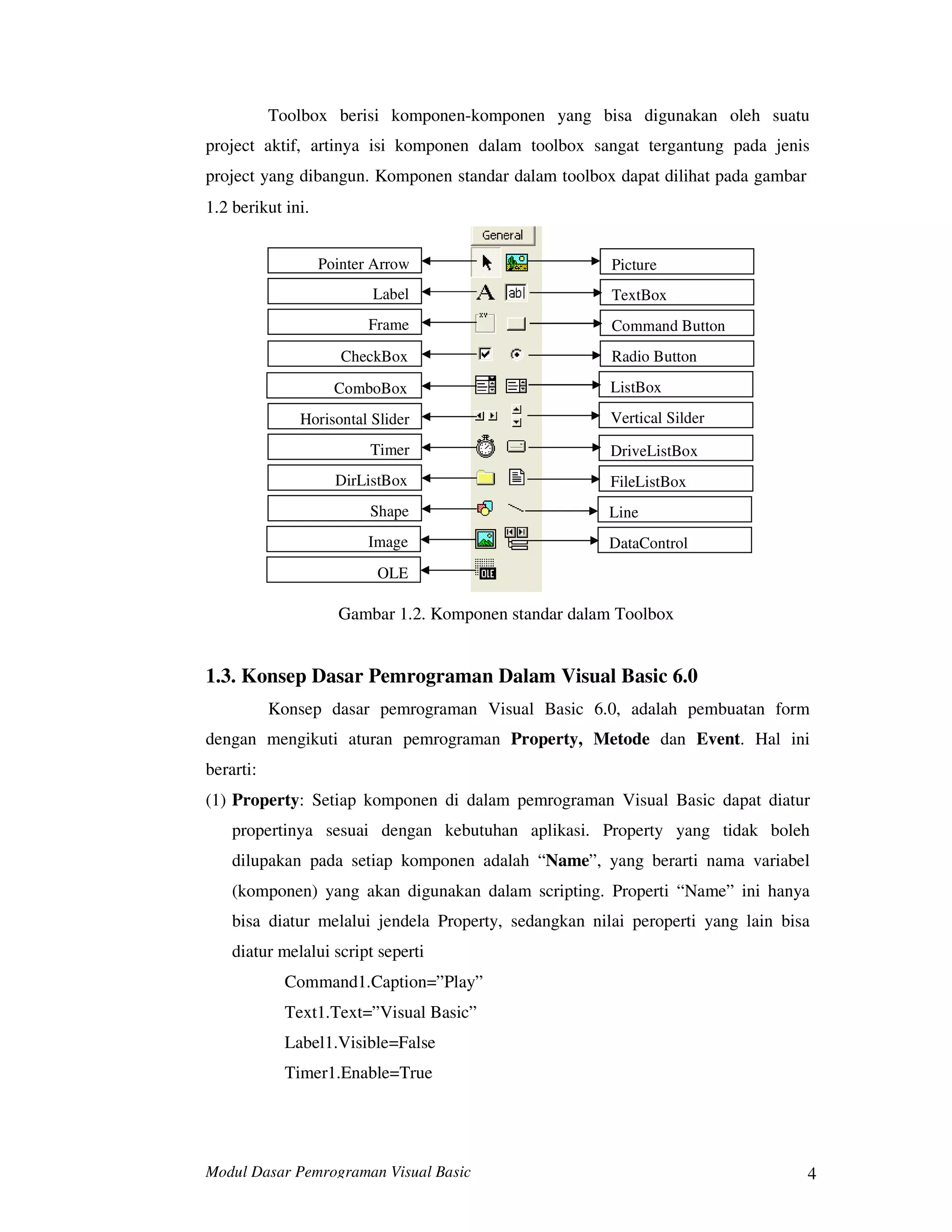 Modul Dasar Pemrograman Visual Basic 4
Toolbox berisi komponen-komponen yang bisa digunakan oleh suatu
project aktif, artinya isi komponen dalam toolbox sangat tergantung pada jenis
project yang dibangun. Komponen standar dalam toolbox dapat dilihat pada gambar
1.2 berikut ini.
Pointer Arrow
Label
Frame
CheckBox
ComboBox
Horisontal Slider
Timer
DirListBox
Shape
Image
OLE
Picture
TextBox
Command Button
Radio Button
ListBox
Vertical Silder
DriveListBox
FileListBox
Line
DataControl
Gambar 1.2. Komponen standar dalam Toolbox
1.3. Konsep Dasar Pemrograman Dalam Visual Basic 6.0
Konsep dasar pemrograman Visual Basic 6.0, adalah pembuatan form
dengan mengikuti aturan pemrograman Property, Metode dan Event. Hal ini
berarti:
(1) Property: Setiap komponen di dalam pemrograman Visual Basic dapat diatur
propertinya sesuai dengan kebutuhan aplikasi. Property yang tidak boleh
dilupakan pada setiap komponen adalah “Name”, yang berarti nama variabel
(komponen) yang akan digunakan dalam scripting. Properti “Name” ini hanya
bisa diatur melalui jendela Property, sedangkan nilai peroperti yang lain bisa
diatur melalui script seperti
Command1.Caption=”Play”
Text1.Text=”Visual Basic”
Label1.Visible=False
Timer1.Enable=True
 