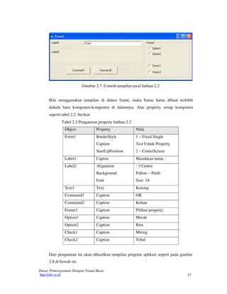 15
Dasar Pemrograman Dengan Visual Basic
http://oke.or.id
Gmabar 2.7. Contoh tampilan awal latihan 2.2
Bila menggunakan tampilan di dalam frame, maka frame harus dibuat terlebih
dahulu baru komponen-komponen di dalamnya. Atur property setiap komponen
seperti tabel 2.2. berikut:
Tabel 2.2 Pengaturan property latihan 2.2
Object Property Nilai
Form1 BorderStyle
Caption
StartUpPosition
1 – Fixed Single
Test Untuk Property
2 – CenterScreen
Label1 Capton Masukkan nama :
Label2 Alignment
Background
Font
- 3 Center
Pallete – Putih
Size: 18
Text1 Text Kosong
Command1 Caption OK
Command2 Caption Keluar
Frame1 Caption Pilihan property:
Option1 Caption Merah
Option2 Caption Biru
Check1 Caption Miring
Check2 Caption Tebal
Dari pengaturan ini akan dihasilkan tampilan program aplikasi seperti pada gambar
2.8 di bawah ini.
 