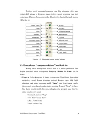 Modul Dasar Pemrograman Visual Basic 4
Toolbox berisi komponen-komponen yang bisa digunakan oleh suatu
project aktif, artinya isi komponen dalam toolbox sangat tergantung pada jenis
project yang dibangun. Komponen standar dalam toolbox dapat dilihat pada gambar
1.2 berikut ini.
Pointer Arrow
Label
Frame
CheckBox
ComboBox
Horisontal ݺߣr
Timer
DirListBox
Shape
Image
OLE
Picture
TextBox
Command Button
Radio Button
ListBox
Vertical Silder
DriveListBox
FileListBox
Line
DataControl
Gambar 1.2. Komponen standar dalam Toolbox
1.3. Konsep Dasar Pemrograman Dalam Visual Basic 6.0
Konsep dasar pemrograman Visual Basic 6.0, adalah pembuatan form
dengan mengikuti aturan pemrograman Property, Metode dan Event. Hal ini
berarti:
(1) Property: Setiap komponen di dalam pemrograman Visual Basic dapat diatur
propertinya sesuai dengan kebutuhan aplikasi. Property yang tidak boleh
dilupakan pada setiap komponen adalah “Name”, yang berarti nama variabel
(komponen) yang akan digunakan dalam scripting. Properti “Name” ini hanya
bisa diatur melalui jendela Property, sedangkan nilai peroperti yang lain bisa
diatur melalui script seperti
Command1.Caption=”Play”
Text1.Text=”Visual Basic”
Label1.Visible=False
Timer1.Enable=True
 