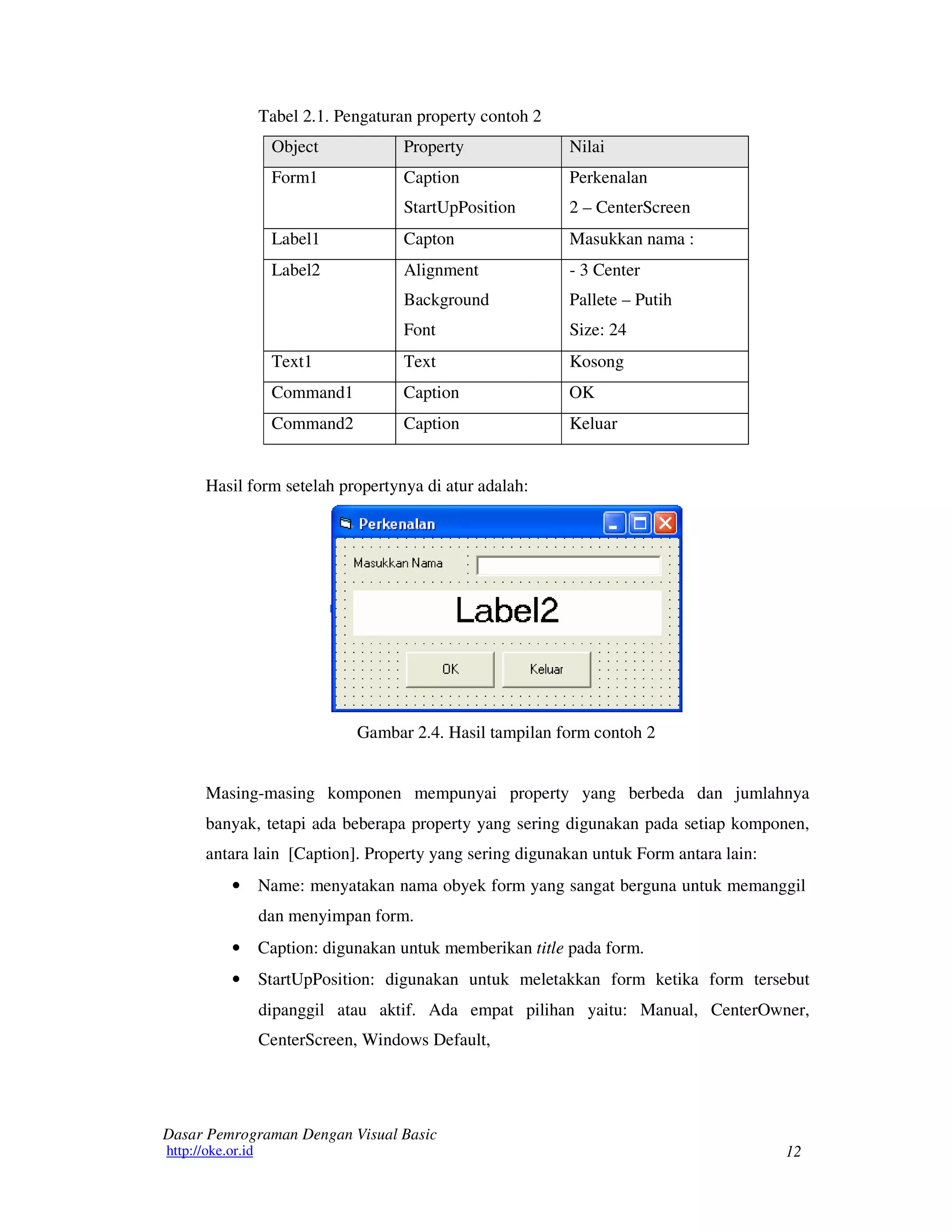 12
Dasar Pemrograman Dengan Visual Basic
http://oke.or.id
Tabel 2.1. Pengaturan property contoh 2
Object Property Nilai
Form1 Caption
StartUpPosition
Perkenalan
2 – CenterScreen
Label1 Capton Masukkan nama :
Label2 Alignment
Background
Font
- 3 Center
Pallete – Putih
Size: 24
Text1 Text Kosong
Command1 Caption OK
Command2 Caption Keluar
Hasil form setelah propertynya di atur adalah:
Gambar 2.4. Hasil tampilan form contoh 2
Masing-masing komponen mempunyai property yang berbeda dan jumlahnya
banyak, tetapi ada beberapa property yang sering digunakan pada setiap komponen,
antara lain [Caption]. Property yang sering digunakan untuk Form antara lain:
• Name: menyatakan nama obyek form yang sangat berguna untuk memanggil
dan menyimpan form.
• Caption: digunakan untuk memberikan title pada form.
• StartUpPosition: digunakan untuk meletakkan form ketika form tersebut
dipanggil atau aktif. Ada empat pilihan yaitu: Manual, CenterOwner,
CenterScreen, Windows Default,
 