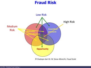 Dasar2 Fraud Investigasi_BAB1.pptx