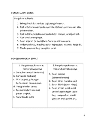 FUNGSI SURAT BISNIS

  Fungsi surat bisnis :

      1. Sebagai wakil atau duta bagi pengirim surat.
      2. Alat untuk menyampaikan pemberitahuan, permintaan atau
         permohonan.
      3. Alat bukti tertulis (dokumen tertulis) contoh surat jual beli.
      4. Alat untuk mengingat.
      5. Bukti sejarah (historis) Mis. Surai pendirian usaha.
      6. Pedoman kerja, misalnya surat keputusan, instruksi kerja dll.
      7. Media promosi bagi pengirim surat.



PENGELOMPOKAN SURAT

        1. Pengelompokan surat           2. Pengelompokan surat
             menurut wujudnya            menurut pemakaiannya
 a.   Surat bersampul (tertutup)
                                      1. Surat pribadi
 b.   Kartu pos (terbuka)
                                         (personalletters)
 c.   Warkat pos, gabungan
                                      2. Surat dinas (surat resmi)
      kertas surat dan amplop.
                                      3. Surat Bisnis (surat niaga)
 d.   Telegram dan teleks
                                      4. Surat sosial, surat-surat
 e.   Memorandum (memo)
                                         untuk kepentingan sosial
      pesan singkat.
                                         bagi masyarakat, sperti
 f.   Surat tanda bukti
                                         yayasan anak yatim, DLL




                                                                          4
 