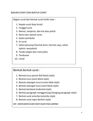 BAGIAN SURAT DAN BENTUK SURAT

 Bagian surat dan bentuk surat terdiri atas :

    1. Kepala surat (kop Surat)
    2. Tanggal surat
    3. Nomor, lampiran, dan hal atau prihal.
    4. Nama dan alamat surat.
    5. Salam pembuka
    6. Isi surat
    7. Salam penutup (hormat kami, hormat saya, salam
       takzim, wassalam)
    8. Tanda tangan dan nama jelas
    9. Tembusan
   10. inisial



 Bentuk bentuk surat :
    1.   Bentuk lurus penuh (full-block style)
    2.   Bentuk lurus (semi block style)
    3.   Bentuk setengah lurus b (semi blok style)
    4.   Bentuk setengah lurus (semi block style)
    5.   Bentuk bertekuk (indented style)
    6.   Bentuk paragraph menggantung (hanging paragraph style)
    7.   Bentuk surat amerika (amerika style)
    8.   Bentuk surat ingris (british style)
 NOT. CONTOH BENTUK SURAT DAPAT DILIHAT PADA LAMPIRAN




                                                                  6
 