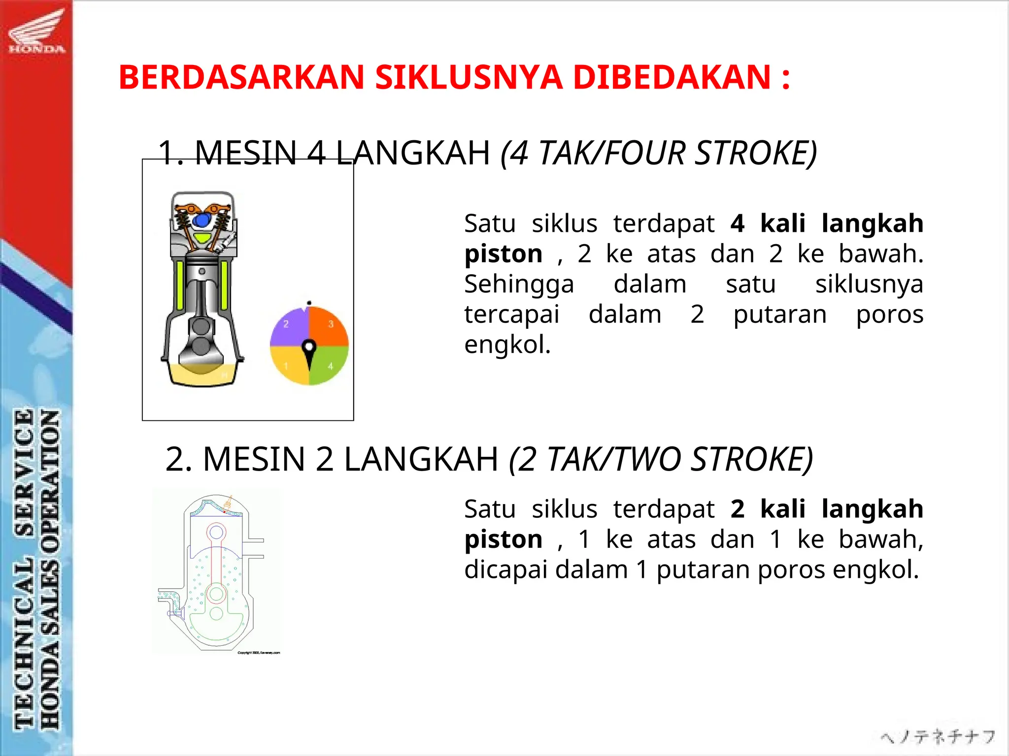 Satu siklus terdapat 4 kali langkah
piston , 2 ke atas dan 2 ke bawah.
Sehingga dalam satu siklusnya
tercapai dalam 2 putaran poros
engkol.
Satu siklus terdapat 2 kali langkah
piston , 1 ke atas dan 1 ke bawah,
dicapai dalam 1 putaran poros engkol.
BERDASARKAN SIKLUSNYA DIBEDAKAN :
1. MESIN 4 LANGKAH (4 TAK/FOUR STROKE)
2. MESIN 2 LANGKAH (2 TAK/TWO STROKE)
 