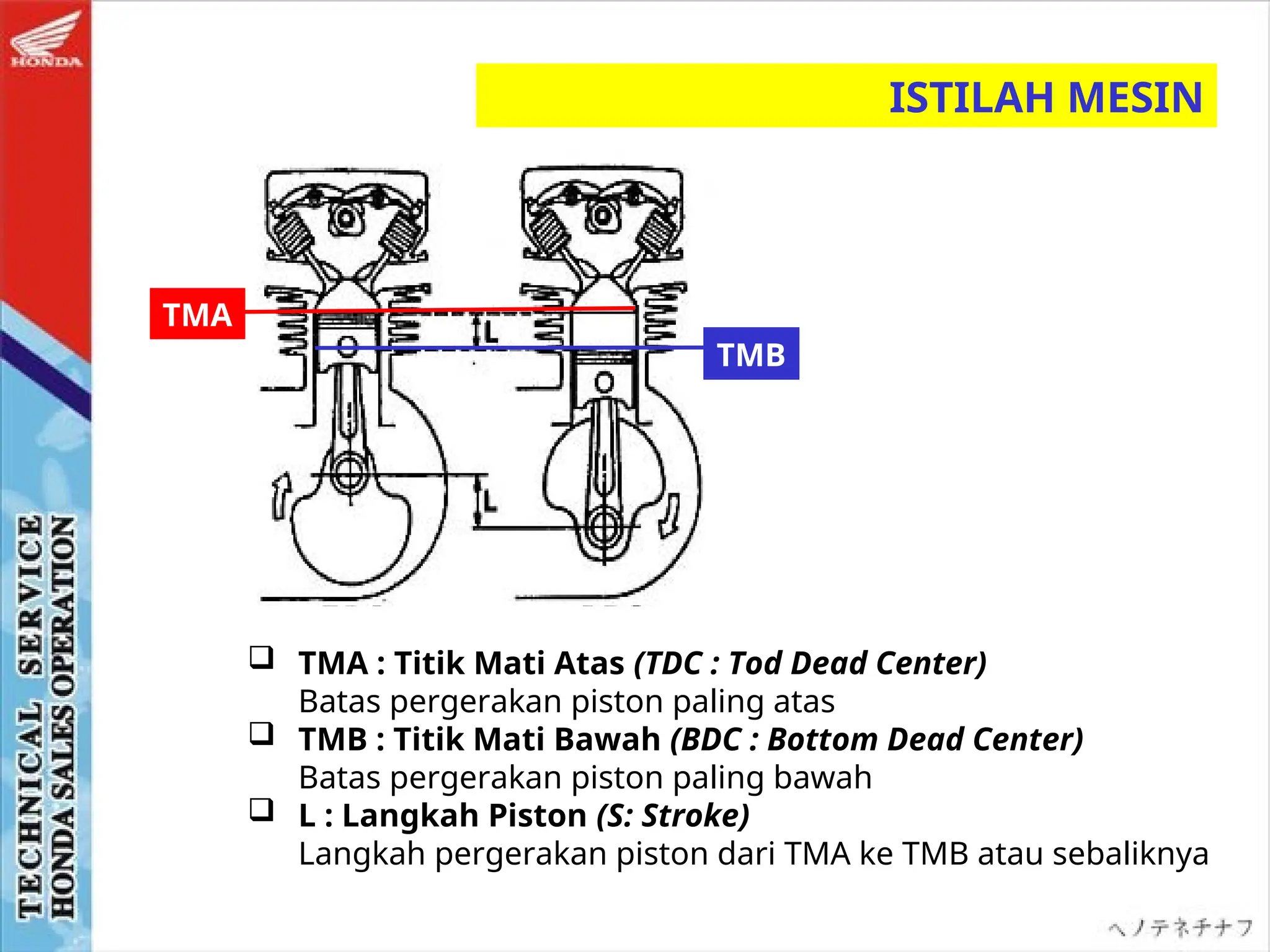 ISTILAH MESIN
TMA
TMB
 TMA : Titik Mati Atas (TDC : Tod Dead Center)
Batas pergerakan piston paling atas
 TMB : Titik Mati Bawah (BDC : Bottom Dead Center)
Batas pergerakan piston paling bawah
 L : Langkah Piston (S: Stroke)
Langkah pergerakan piston dari TMA ke TMB atau sebaliknya
 