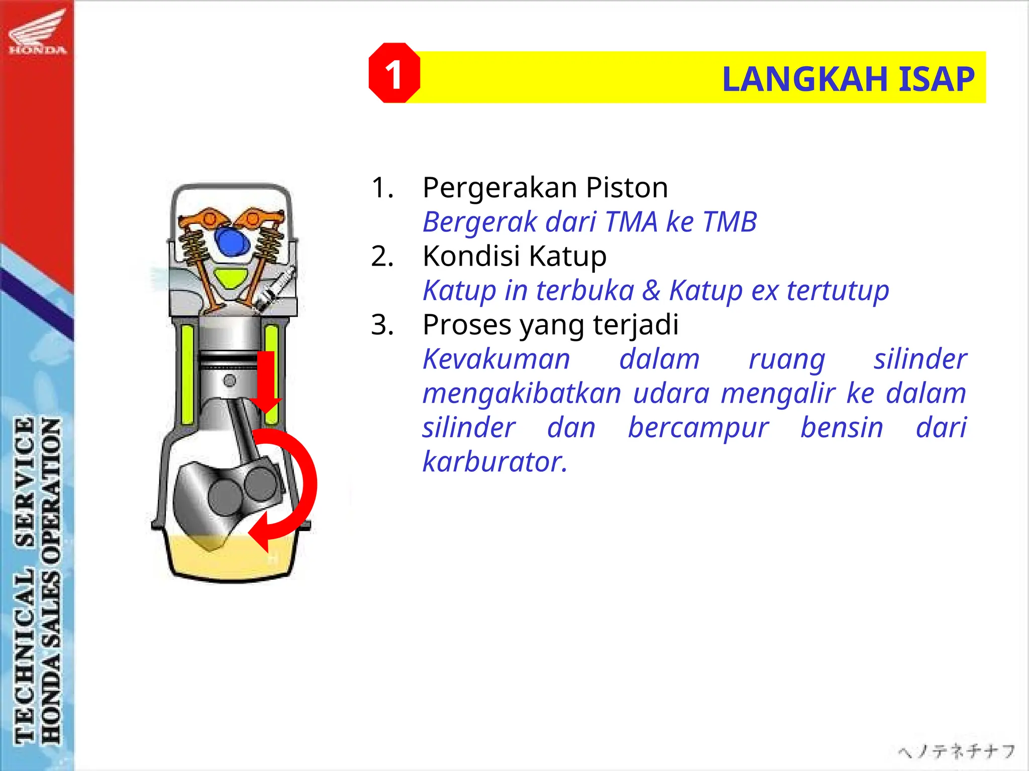 1. Pergerakan Piston
Bergerak dari TMA ke TMB
2. Kondisi Katup
Katup in terbuka & Katup ex tertutup
3. Proses yang terjadi
Kevakuman dalam ruang silinder
mengakibatkan udara mengalir ke dalam
silinder dan bercampur bensin dari
karburator.
LANGKAH ISAP
1
 