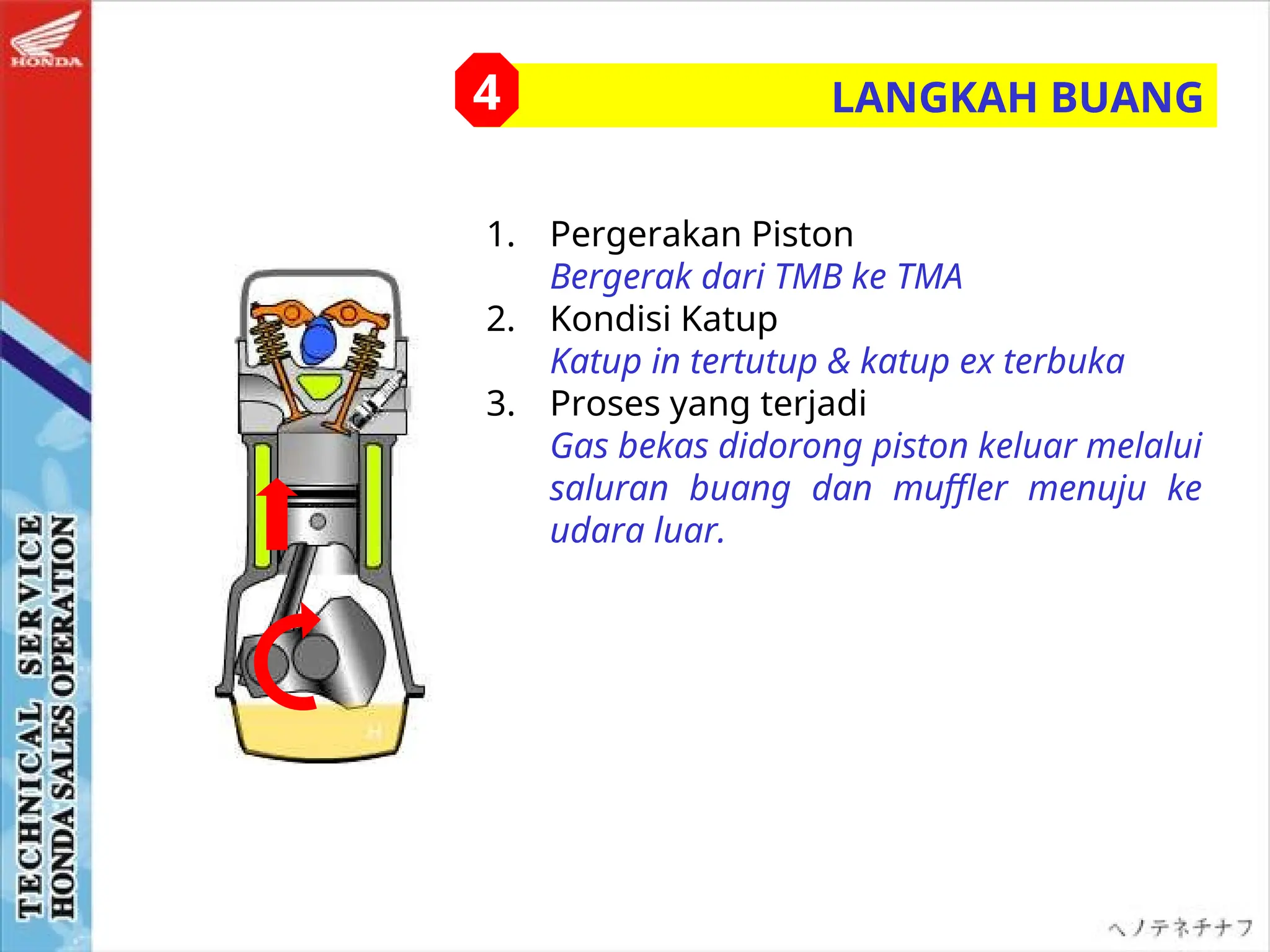 LANGKAH BUANG
4
1. Pergerakan Piston
Bergerak dari TMB ke TMA
2. Kondisi Katup
Katup in tertutup & katup ex terbuka
3. Proses yang terjadi
Gas bekas didorong piston keluar melalui
saluran buang dan muffler menuju ke
udara luar.
 