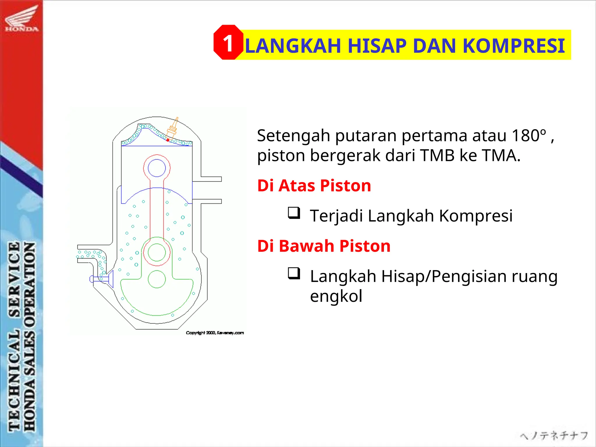 Setengah putaran pertama atau 180º ,
piston bergerak dari TMB ke TMA.
Di Atas Piston
 Terjadi Langkah Kompresi
Di Bawah Piston
 Langkah Hisap/Pengisian ruang
engkol
LANGKAH HISAP DAN KOMPRESI
1
 