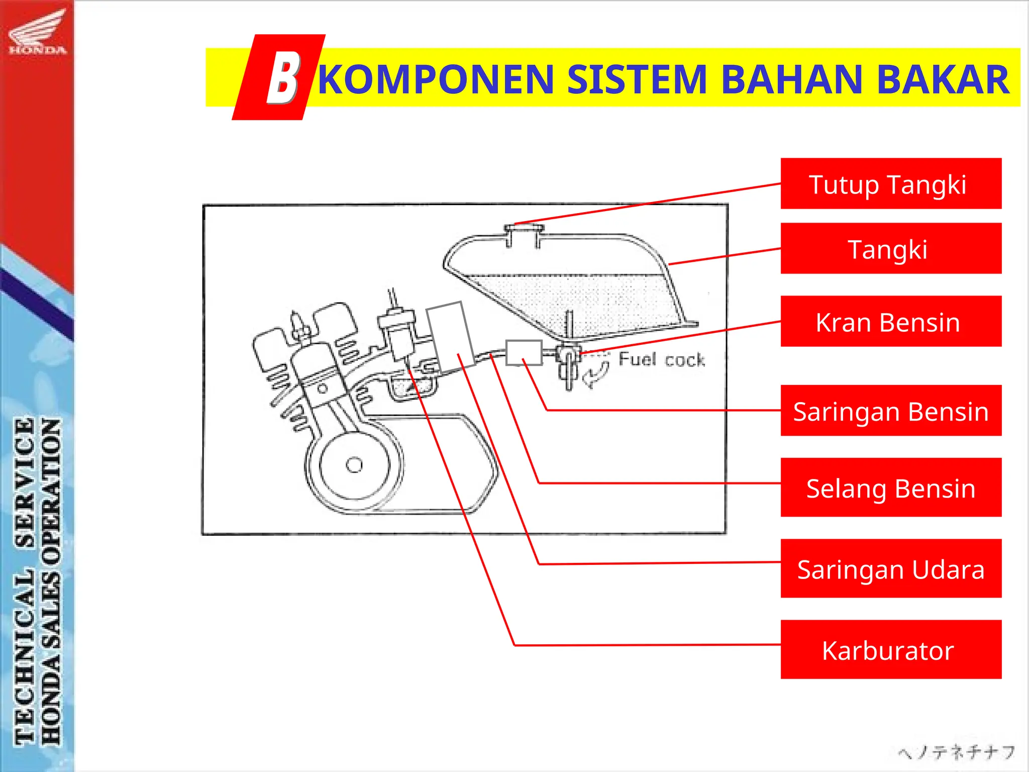 KOMPONEN SISTEM BAHAN BAKAR
Tangki
Kran Bensin
Saringan Bensin
Saringan Udara
Karburator
Selang Bensin
Tutup Tangki
 