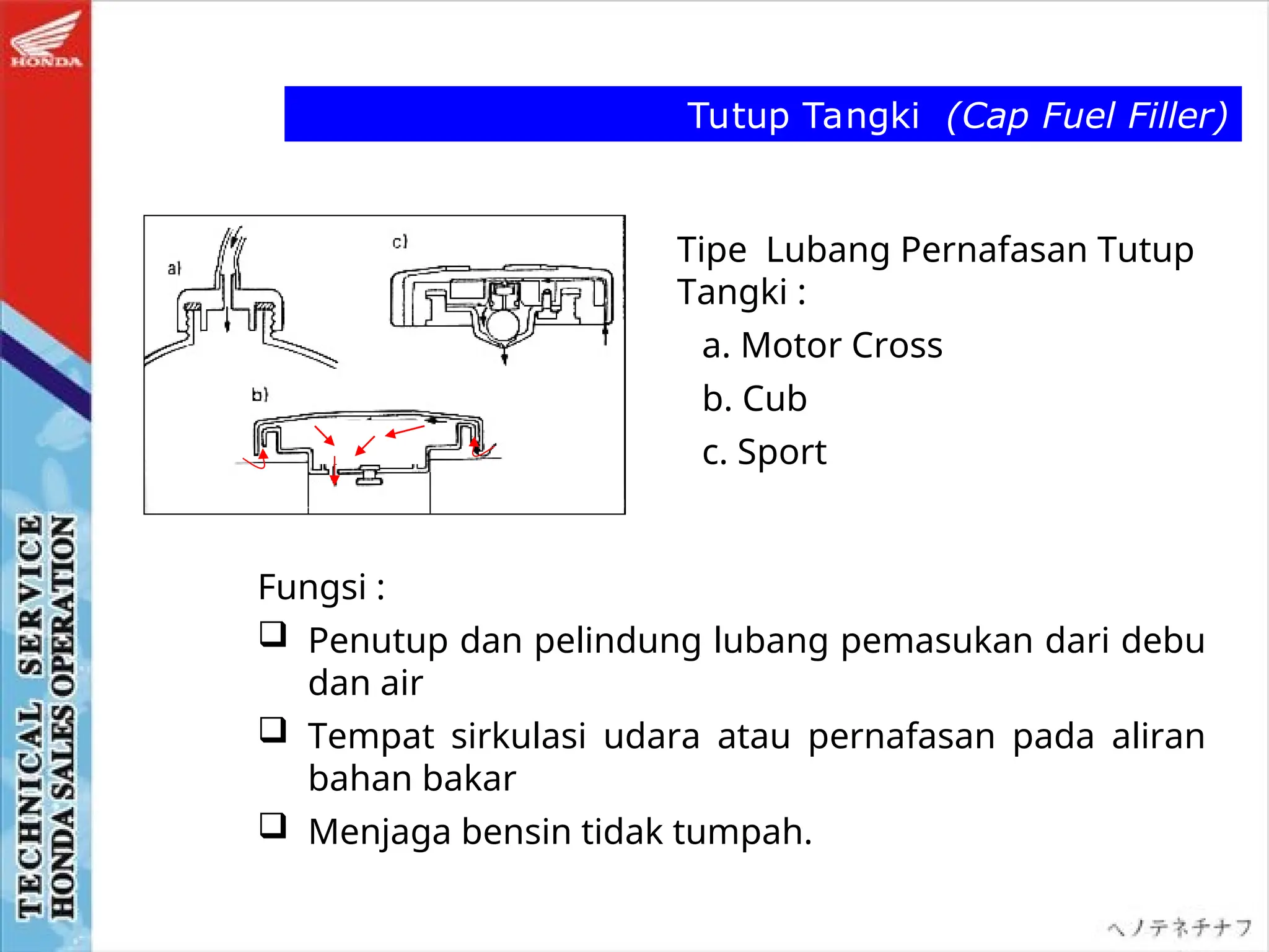 Tutup Tangki (Cap Fuel Filler)
Fungsi :
 Penutup dan pelindung lubang pemasukan dari debu
dan air
 Tempat sirkulasi udara atau pernafasan pada aliran
bahan bakar
 Menjaga bensin tidak tumpah.
Tipe Lubang Pernafasan Tutup
Tangki :
a. Motor Cross
b. Cub
c. Sport
 