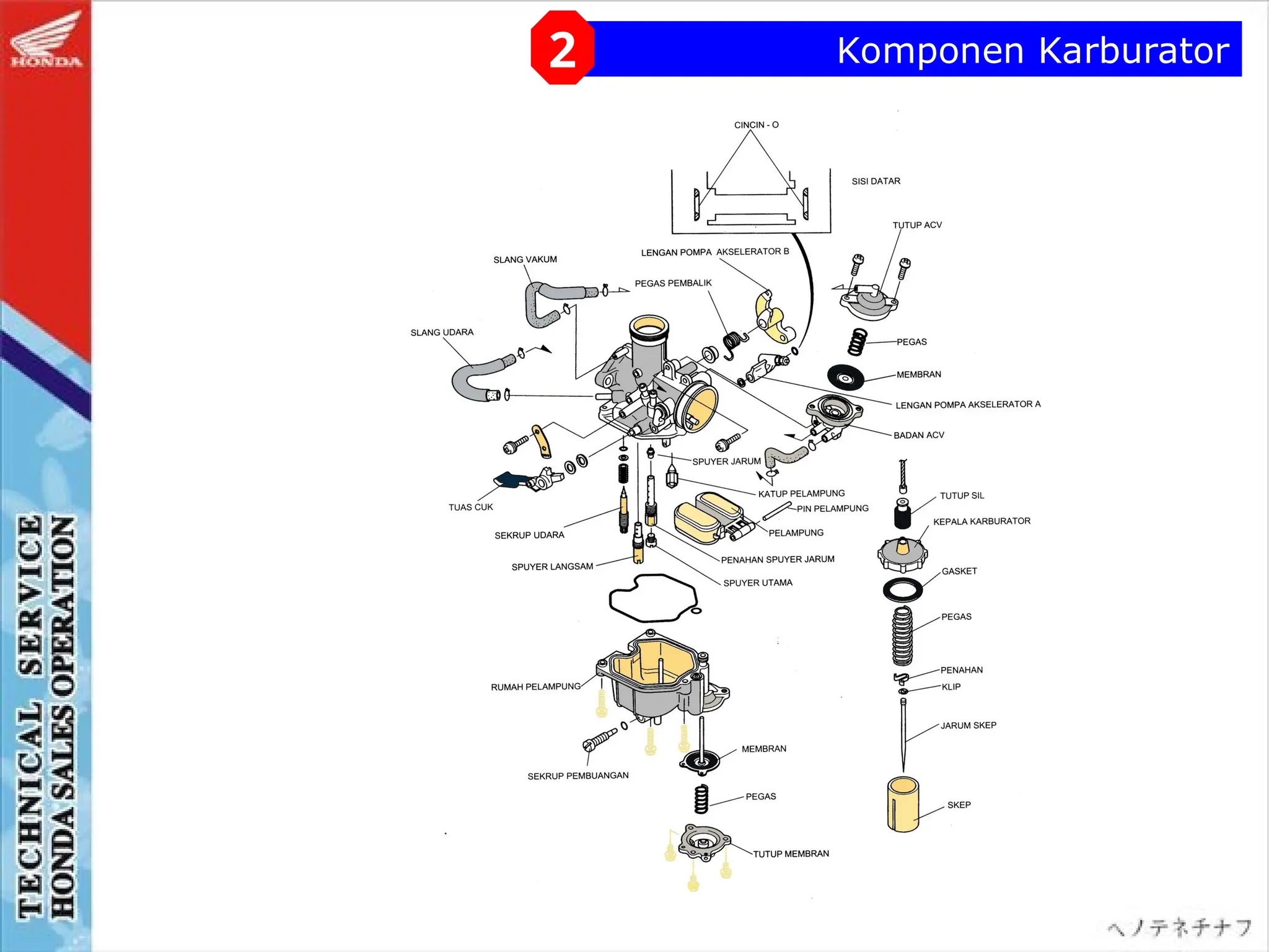 Komponen Karburator
2
 