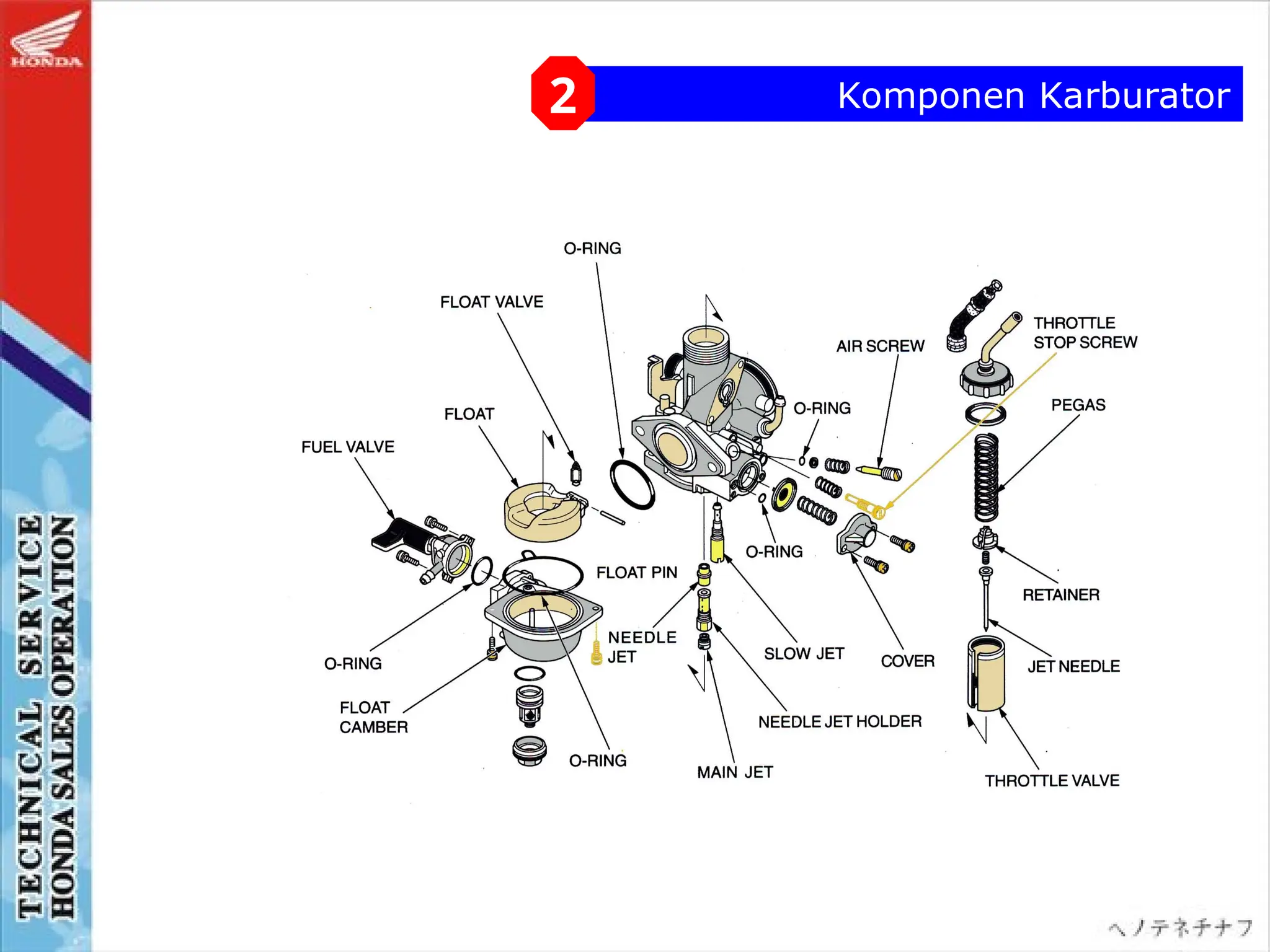 Komponen Karburator
2
 