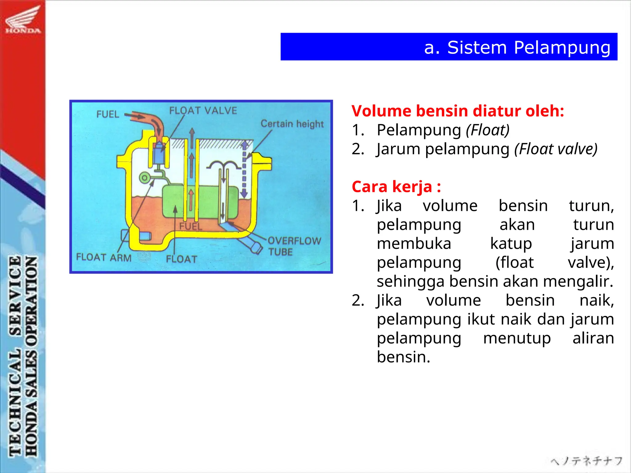 Volume bensin diatur oleh:
1. Pelampung (Float)
2. Jarum pelampung (Float valve)
Cara kerja :
1. Jika volume bensin turun,
pelampung akan turun
membuka katup jarum
pelampung (float valve),
sehingga bensin akan mengalir.
2. Jika volume bensin naik,
pelampung ikut naik dan jarum
pelampung menutup aliran
bensin.
a. Sistem Pelampung
 
