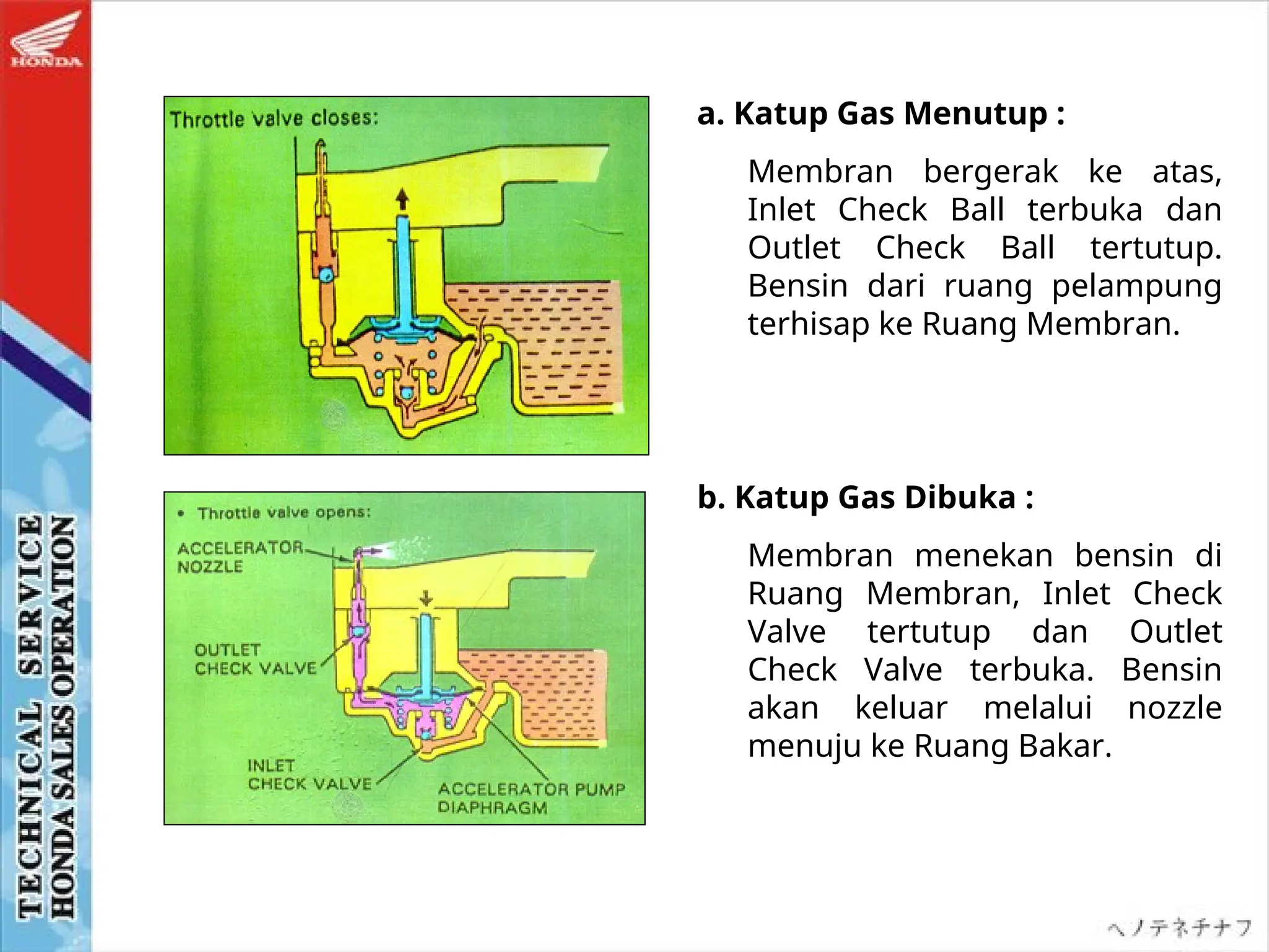 a. Katup Gas Menutup :
Membran bergerak ke atas,
Inlet Check Ball terbuka dan
Outlet Check Ball tertutup.
Bensin dari ruang pelampung
terhisap ke Ruang Membran.
b. Katup Gas Dibuka :
Membran menekan bensin di
Ruang Membran, Inlet Check
Valve tertutup dan Outlet
Check Valve terbuka. Bensin
akan keluar melalui nozzle
menuju ke Ruang Bakar.
 