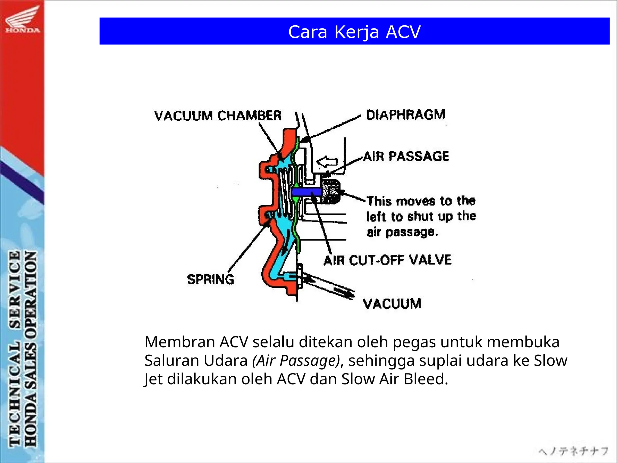 Cara Kerja ACV
Membran ACV selalu ditekan oleh pegas untuk membuka
Saluran Udara (Air Passage), sehingga suplai udara ke Slow
Jet dilakukan oleh ACV dan Slow Air Bleed.
 