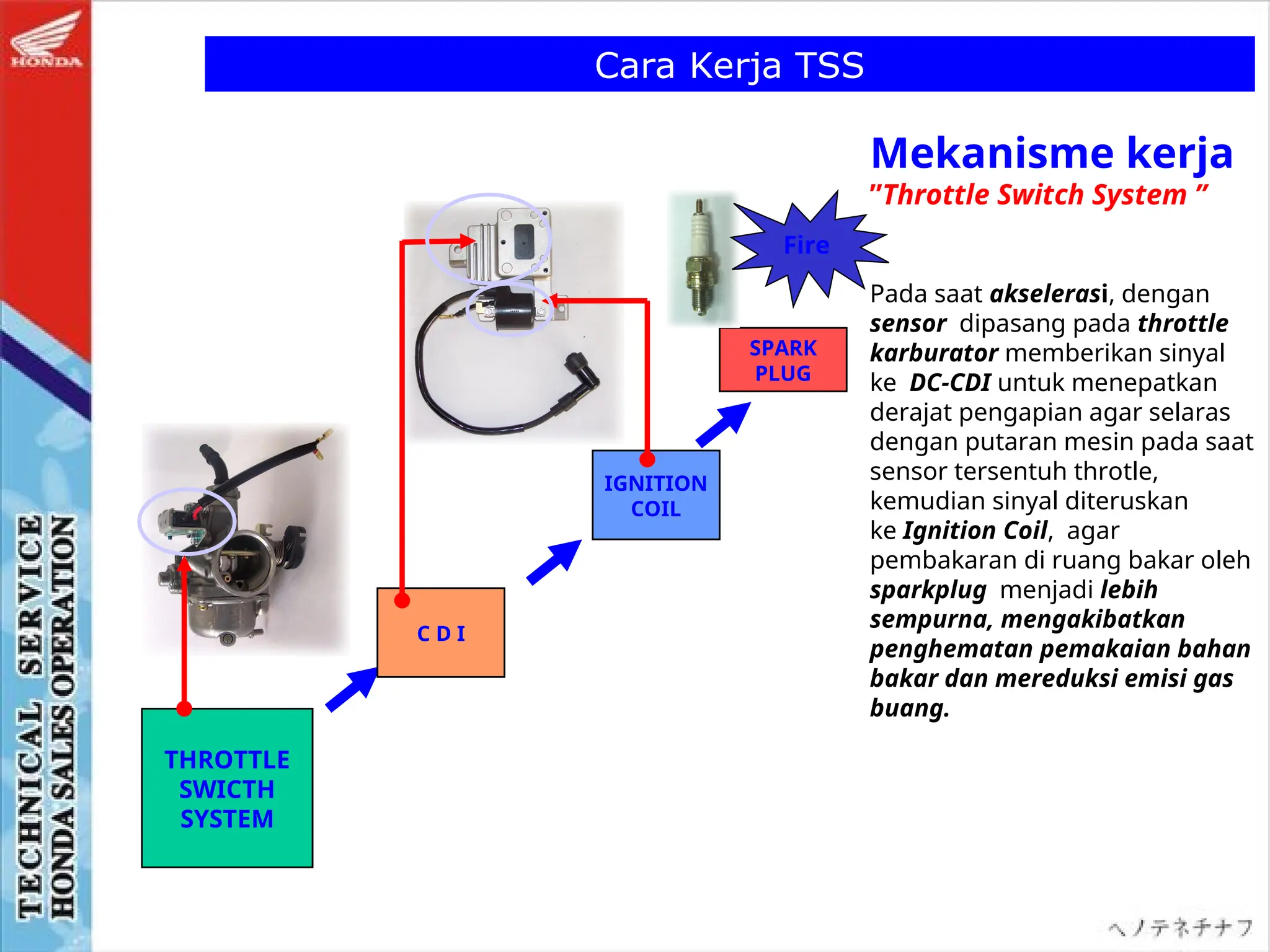 Mekanisme kerja
”Throttle Switch System ”
Pada saat akselerasi, dengan
sensor dipasang pada throttle
karburator memberikan sinyal
ke DC-CDI untuk menepatkan
derajat pengapian agar selaras
dengan putaran mesin pada saat
sensor tersentuh throtle,
kemudian sinyal diteruskan
ke Ignition Coil, agar
pembakaran di ruang bakar oleh
sparkplug menjadi lebih
sempurna, mengakibatkan
penghematan pemakaian bahan
bakar dan mereduksi emisi gas
buang.
SPARK
PLUG
IGNITION
COIL
C D I
THROTTLE
SWICTH
SYSTEM
Fire
Cara Kerja TSS
 