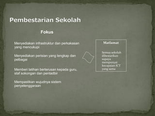 Fokus

Menyediakan infrastruktur dan perkakasan   Matlamat
yang mencukupi
                                           Semua sekolah
Menyediakan perisian yang lengkap dan      dibestarikan
pelbagai                                   supaya
                                           mempunyai
                                           kecapaian ICT
Memberi latihan berterusan kepada guru,    yang sama
staf sokongan dan pentadbir

Mempastikan wujudnya sistem
penyelenggaraan
 