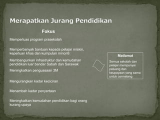 Fokus
Memperluas program prasekolah

Memperbanyak bantuan kepada pelajar miskin,
keperluan khas dan kumpulan minoriti
                                                    Matlamat
Membangunkan infrastruktur dan kemudahan       Semua sekolah dan
pendidikan luar bandar Sabah dan Sarawak       pelajar mempunyai
Meningkatkan penguasaan 3M                     peluang dan
                                               keupayaan yang sama
                                               untuk cermelang
Mengurangkan kadar keciciran

Menambah kadar penyertaan

Meningkatkan kemudahan pendidikan bagi orang
kurang upaya
 