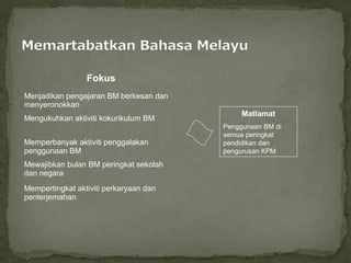 Fokus
Menjadikan pengajaran BM berkesan dan
menyeronokkan
                                             Matlamat
Mengukuhkan aktiviti kokurikulum BM
                                        Penggunaan BM di
                                        semua peringkat
Memperbanyak aktiviti penggalakan       pendidikan dan
penggunaan BM                           pengurusan KPM

Mewajibkan bulan BM peringkat sekolah
dan negara
Mempertingkat aktiviti perkaryaan dan
penterjemahan
 