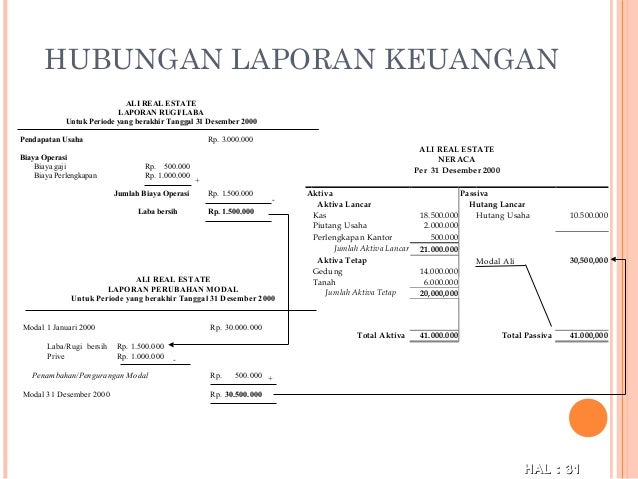 Contoh Laporan Keuangan Perusahaan Property Real Estate
