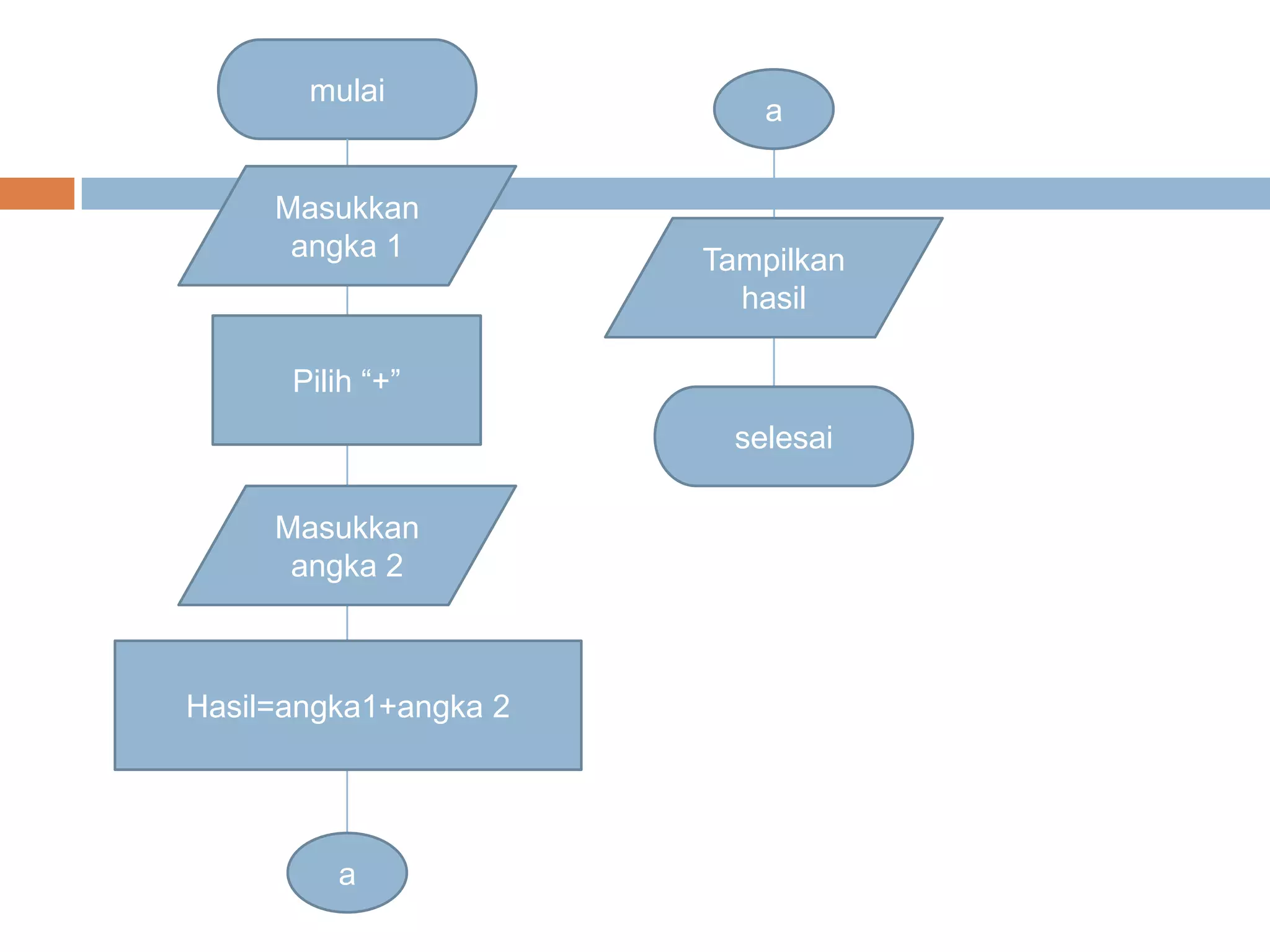 Dasar algoritma | PPTX