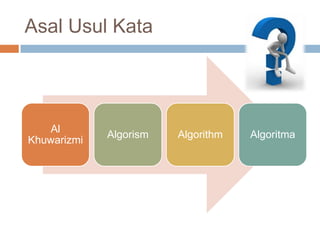 Asal Usul Kata




   Al
             Algorism   Algorithm   Algoritma
Khuwarizmi
 