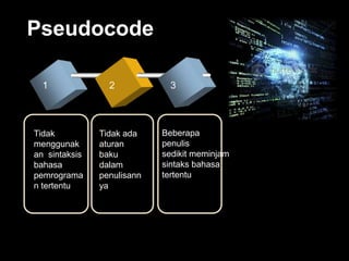 Pseudocode

  1              2            3
                                               TEXT



Tidak          Tidak ada    Beberapa
menggunak      aturan       penulis
an sintaksis   baku         sedikit meminjam
bahasa         dalam        sintaks bahasa
pemrograma     penulisann   tertentu
n tertentu     ya
 