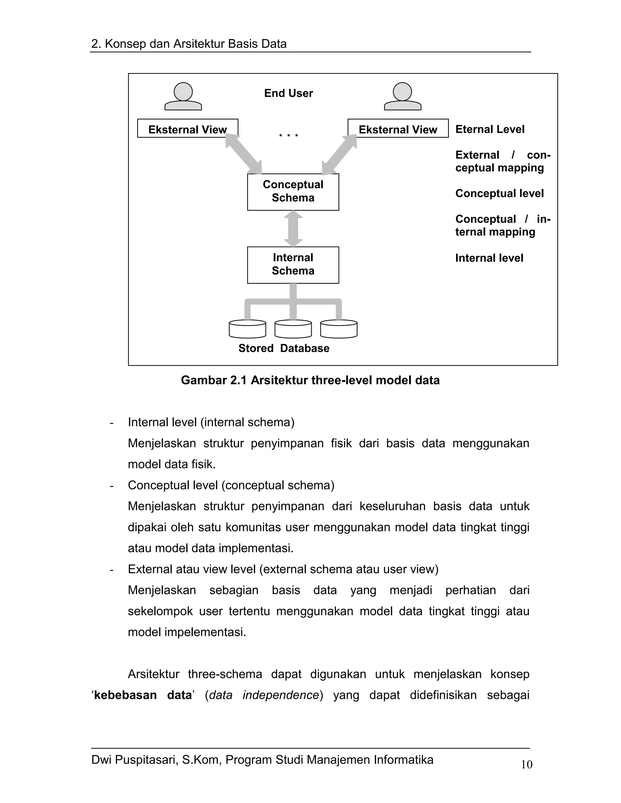 2. Konsep dan Arsitektur Basis Data



                                 End User


          Eksternal View           ...              Eksternal View    Eternal Level

                                                                      External / con-
                                                                      ceptual mapping
                                 Conceptual
                                  Schema                              Conceptual level

                                                                      Conceptual / in-
                                                                      ternal mapping

                                  Internal                            Internal level
                                  Schema




                            Stored Database

                 Gambar 2.1 Arsitektur three-level model data


   -   Internal level (internal schema)
       Menjelaskan struktur penyimpanan fisik dari basis data menggunakan
       model data fisik.
   -   Conceptual level (conceptual schema)
       Menjelaskan struktur penyimpanan dari keseluruhan basis data untuk
       dipakai oleh satu komunitas user menggunakan model data tingkat tinggi
       atau model data implementasi.
   -   External atau view level (external schema atau user view)
       Menjelaskan    sebagian    basis     data   yang   menjadi    perhatian   dari
       sekelompok user tertentu menggunakan model data tingkat tinggi atau
       model impelementasi.


       Arsitektur three-schema dapat digunakan untuk menjelaskan konsep
‘kebebasan data’ (data independence) yang dapat didefinisikan sebagai




Dwi Puspitasari, S.Kom, Program Studi Manajemen Informatika                        10
 