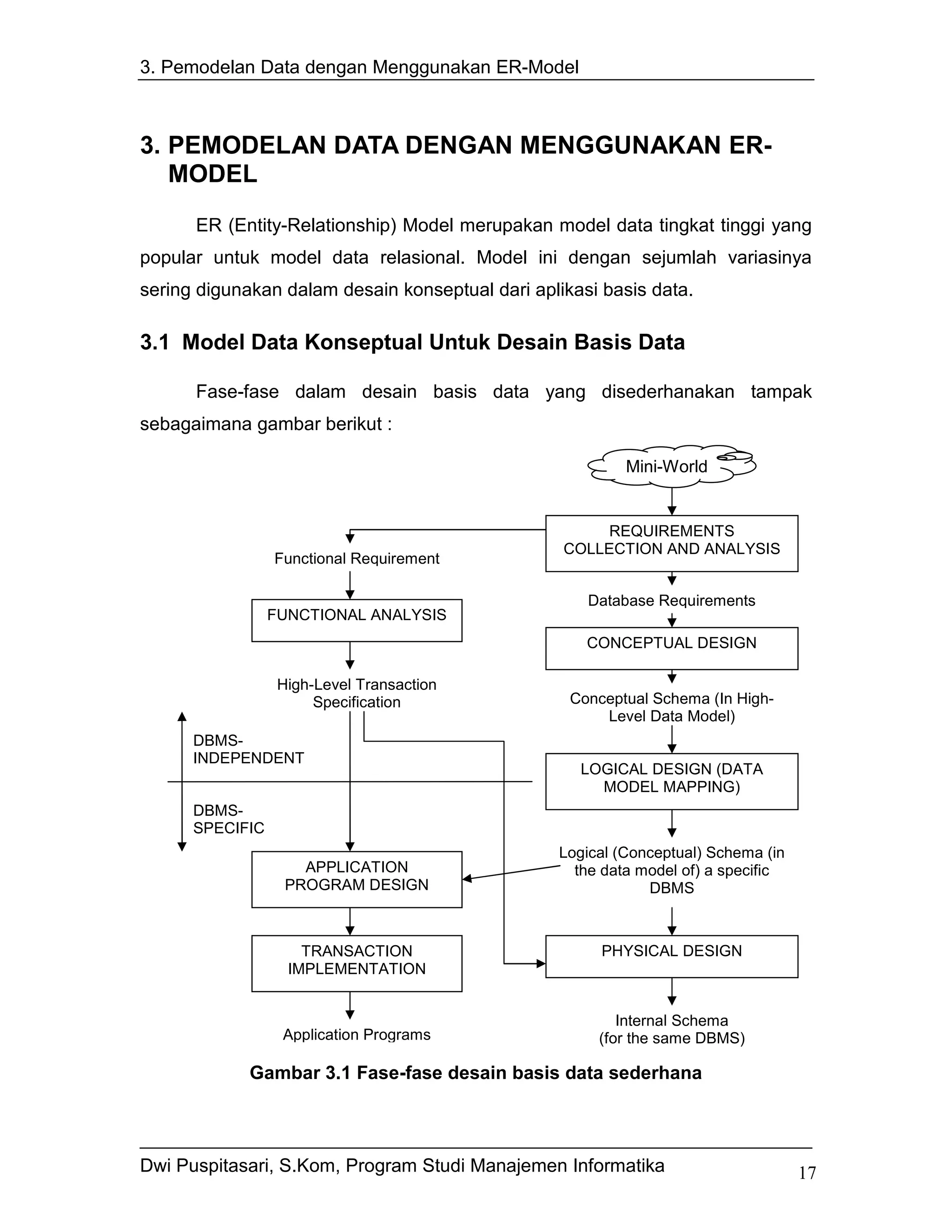3. Pemodelan Data dengan Menggunakan ER-Model



3. PEMODELAN DATA DENGAN MENGGUNAKAN ER-
   MODEL
      ER (Entity-Relationship) Model merupakan model data tingkat tinggi yang
popular untuk model data relasional. Model ini dengan sejumlah variasinya
sering digunakan dalam desain konseptual dari aplikasi basis data.

3.1 Model Data Konseptual Untuk Desain Basis Data

      Fase-fase dalam desain basis data yang disederhanakan tampak
sebagaimana gambar berikut :

                                                          Mini-World


                                                       REQUIREMENTS
                                                  COLLECTION AND ANALYSIS
                 Functional Requirement

                                                     Database Requirements
                 FUNCTIONAL ANALYSIS
                                                     CONCEPTUAL DESIGN

                  High-Level Transaction
                       Specification               Conceptual Schema (In High-
                                                       Level Data Model)
      DBMS-
      INDEPENDENT
                                                    LOGICAL DESIGN (DATA
                                                      MODEL MAPPING)
      DBMS-
      SPECIFIC
                                                 Logical (Conceptual) Schema (in
                     APPLICATION                   the data model of) a specific
                   PROGRAM DESIGN                            DBMS



                     TRANSACTION                       PHYSICAL DESIGN
                   IMPLEMENTATION


                                                         Internal Schema
                  Application Programs                (for the same DBMS)

             Gambar 3.1 Fase-fase desain basis data sederhana



Dwi Puspitasari, S.Kom, Program Studi Manajemen Informatika                        17
 