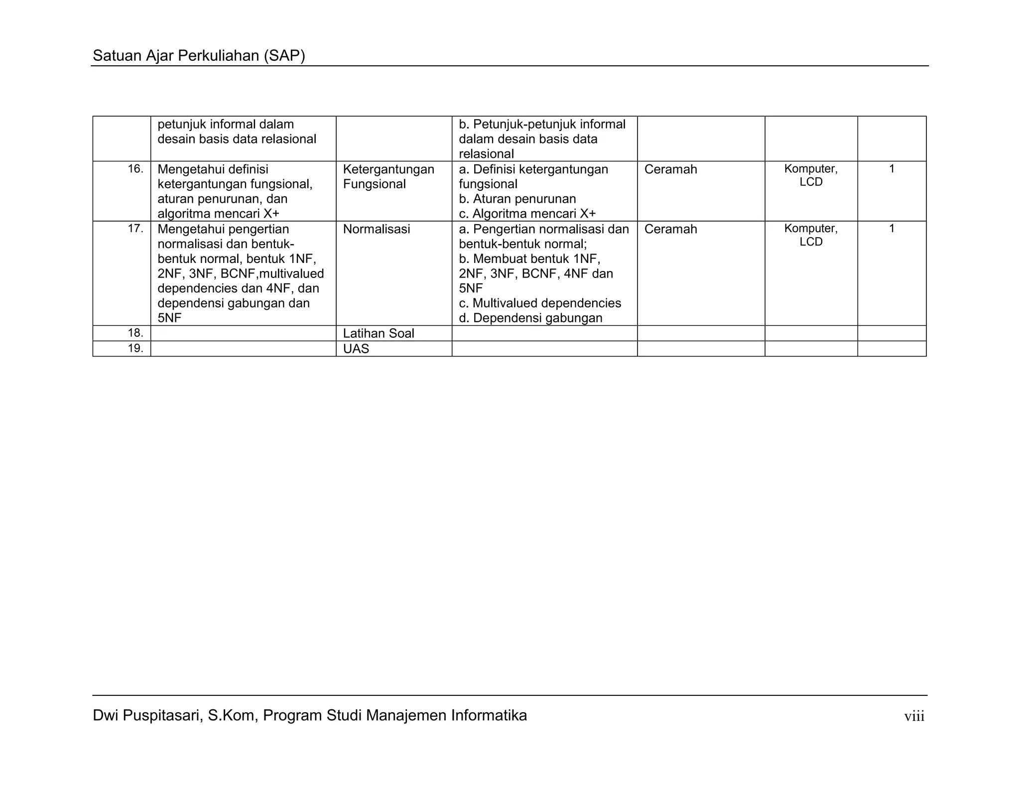 Satuan Ajar Perkuliahan (SAP)



          petunjuk informal dalam                         b. Petunjuk-petunjuk informal
          desain basis data relasional                    dalam desain basis data
                                                          relasional
    16.   Mengetahui definisi            Ketergantungan   a. Definisi ketergantungan      Ceramah   Komputer,   1
          ketergantungan fungsional,     Fungsional       fungsional                                  LCD
          aturan penurunan, dan                           b. Aturan penurunan
          algoritma mencari X+                            c. Algoritma mencari X+
    17.   Mengetahui pengertian          Normalisasi      a. Pengertian normalisasi dan   Ceramah   Komputer,   1
          normalisasi dan bentuk-                         bentuk-bentuk normal;                       LCD
          bentuk normal, bentuk 1NF,                      b. Membuat bentuk 1NF,
          2NF, 3NF, BCNF,multivalued                      2NF, 3NF, BCNF, 4NF dan
          dependencies dan 4NF, dan                       5NF
          dependensi gabungan dan                         c. Multivalued dependencies
          5NF                                             d. Dependensi gabungan
    18.                                  Latihan Soal
    19.                                  UAS




Dwi Puspitasari, S.Kom, Program Studi Manajemen Informatika                                                         viii
 