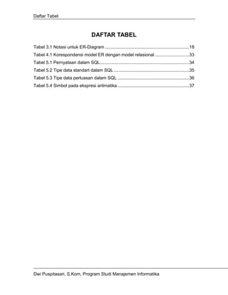 Daftar Tabel



                                     DAFTAR TABEL
Tabel 3.1 Notasi untuk ER-Diagram ...................................................................18
Tabel 4.1 Korespondensi model ER dengan model relasional ...........................33
Tabel 5.1 Pernyataan dalam SQL.......................................................................34
Tabel 5.2 Tipe data standart dalam SQL ............................................................35
Tabel 5.3 Tipe data perluasan dalam SQL .........................................................36
Tabel 5.4 Simbol pada ekspresi aritmatika .........................................................37




Dwi Puspitasari, S.Kom, Program Studi Manajemen Informatika
 