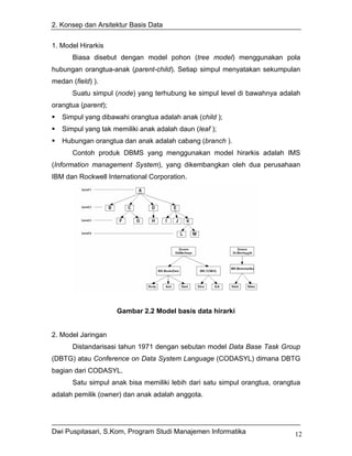 2. Konsep dan Arsitektur Basis Data


1. Model Hirarkis
       Biasa disebut dengan model pohon (tree model) menggunakan pola
hubungan orangtua-anak (parent-child). Setiap simpul menyatakan sekumpulan
medan (field) ).
       Suatu simpul (node) yang terhubung ke simpul level di bawahnya adalah
orangtua (parent);
   Simpul yang dibawahi orangtua adalah anak (child );
   Simpul yang tak memiliki anak adalah daun (leaf );
   Hubungan orangtua dan anak adalah cabang (branch ).
       Contoh produk DBMS yang menggunakan model hirarkis adalah IMS
(Information management System), yang dikembangkan oleh dua perusahaan
IBM dan Rockwell International Corporation.




                     Gambar 2.2 Model basis data hirarki


2. Model Jaringan
       Distandarisasi tahun 1971 dengan sebutan model Data Base Task Group
(DBTG) atau Conference on Data System Language (CODASYL) dimana DBTG
bagian dari CODASYL.
       Satu simpul anak bisa memiliki lebih dari satu simpul orangtua, orangtua
adalah pemilik (owner) dan anak adalah anggota.




Dwi Puspitasari, S.Kom, Program Studi Manajemen Informatika                  12
 