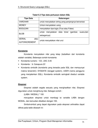 5. Structured Query Language (SQL)



                 Tabel 5.3 Tipe data perluasan dalam SQL
        Tipe Data                               Keterangan
 VARCHAR                   untuk menyatakan string yang panjangnya bervariasi
 MONEY                     Untuk menyatakan uang
 BOOLEAN                   menyatakan tipe logis (True atau False)
                           untuk menyatakan data biner (gambar, suara,dan
 BLOB
                           sebagainya)
 SERIAL             atau
                           untuk menyatakan nilai urut
 AUTOINCREMENT



Konstanta
       Konstanta menyatakan nilai yang tetap (kabalikan dari konstanta
adalah variable). Beberapa contoh konstanta:
   Konstanta numeric : 123, -245, 5.45
   Konstanta : ‘Jl. Sukapura 23’
   Konstanta simbolik (konstanta yang tersedia pada SQL dan mempunyai
   makna tersendiri): SYSDATE (tanggal system), USER (nama pengguna
   yang menjalankan SQL). Konstanta simbolik seringkali disebut variable
   system.


Ekspresi
       Ekspresi adalah segala sesuatu yang menghasilkan nilai. Ekspresi
digunakan untuk menghitung nilai. Sebagai contoh :
       (LABA / MODAL) * 100
       merupakan ekspresi untuk membagi isi variable LABA dengan
MODAL, dan kemudian dikalikan dengan 100.
       Simbol-simbol yang dapat digunakan pada ekspresi aritmatika dapat
dilihat pada table dibawah ini:




Dwi Puspitasari, S.Kom, Program Studi Manajemen Informatika               36
 