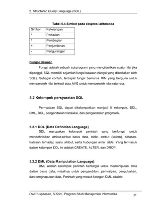 5. Structured Query Language (SQL)



                Tabel 5.4 Simbol pada ekspresi aritmatika
Simbol      Keterangan
*           Perkalian
/           Pembagian
+           Penjumlahan
-           Pengurangan


Fungsi Bawaan
      Fungsi adalah sebuah subprogram yang menghasilkan suatu nilai jika
dipanggil. SQL memiliki sejumlah fungsi bawaan (fungsi yang disediakan oleh
SQL). Sebagai contoh, terdapat fungsi bernama MIN yang berguna untuk
memperoleh nilai terkecil atau AVG untuk memperoleh nilai rata-rata.



5.2 Kelompok persyaratan SQL

      Pernyataan SQL dapat dikelompokkan menjadi 5 kelompok, DDL,
DML, DCL, pengendalian transaksi, dan pengendalian progmatik.



5.2.1 DDL (Data Definition Language)
      DDL     merupakan     kelompok    perintah   yang    berfungsi   untuk
mendefinisiksn atribut-atribut basis data, table, atribut (kolom), batasan-
batasan terhadap suatu atribut, serta hubungan antar table. Yang termasuk
dalam kelompok DDL ini adalah CREATE, ALTER, dan DROP.



5.2.2 DML (Data Manipulation Language)
      DML adalah kelompok perintah berfungsi untuk memanipulasi data
dalam basis data, misalnya untuk pengambilan, penyisipan, pengubahan,
dan penghapusan data. Perintah yang masuk kategori DML adalah:




Dwi Puspitasari, S.Kom, Program Studi Manajemen Informatika              37
 
