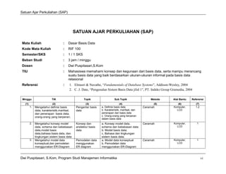Satuan Ajar Perkuliahan (SAP)




                                            SATUAN AJAR PERKULIAHAN (SAP)

Mata Kuliah                        :   Dasar Basis Data
Kode Mata Kuliah                   :   RIF 100
Semester/SKS                       :   1 / 1 SKS
Beban Studi                        :   3 jam / minggu
Dosen                              :   Dwi Puspitasari,S.Kom
TIU                                :   Mahasiswa memahami konsep dan kegunaan dari basis data, serta mampu merancang
                                       suatu basis data yang baik berdasarkan ukuran-ukuran informal pada basis data
                                       relasional
Referensi                          :    1. Elmasri & Navathe, “Fundamentals of Database Systems”, Addison-Wesley, 2004
                                        2. C. J. Date, “Pengenalan Sistem Basis Data jilid 1”, PT. Indeks Group Gramedia, 2004

 Minggu                   TIK                      Topik                   Sub Topik                 Metode     Alat Bantu   Referensi
  (1)                     (2)                        (3)                         (4)                   (5)          (6)          (7)
        1.   Mengetahui definisi basis       Pengantar basis    a. Definisi basis data           Ceramah         Komputer,       1,2
             data, karakteristik,manfaat,    data               b. Karakteristik, manfaat, dan                     LCD
             dan penerapan basis data,                          penerapan dari basis data
             orang-orang yang berperan;                         c. Orang-orang yang berperan
                                                                dalam basis data
        2.   Mengetahui konsep model         Konsep dan         a. Konsep model data,            Ceramah         Komputer,       1
             data, schema dan kebebasan      arsitektur basis   schema dan kebebasan data                          LCD
             data,model basis                data               b. Model basis data;
             data,bahasa basis data, dan                        c. Bahasa dan lingkungan
             lingkungan sistem basis data                       sistem basis data;
        3.   Mengetahui model data           Pemodelan data     a. Model data konseptual         Ceramah         Komputer,       1
             konseptual,dan pemodelan        menggunakan        b. Pemodelan data                                  LCD
             menggunakan ER-Diagram          ER diagram         menggunakan ER-Diagram



Dwi Puspitasari, S.Kom, Program Studi Manajemen Informatika                                                                            vi
 